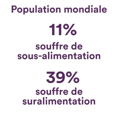 Sous-alimentation