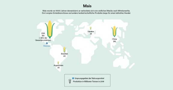 Mais (DE)