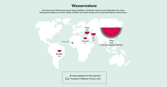 Wassermelone